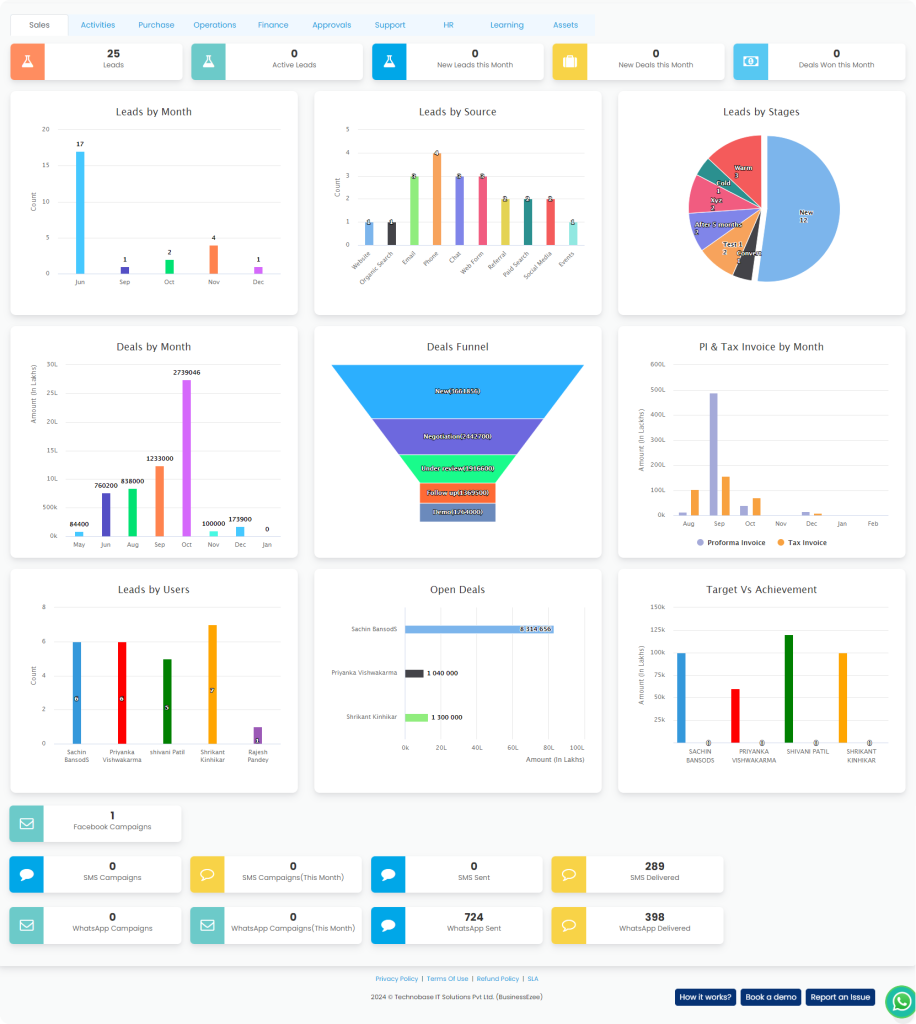 Dashboard-Analytics
