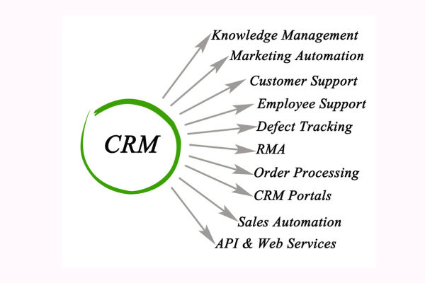 Predictive Analytics Software