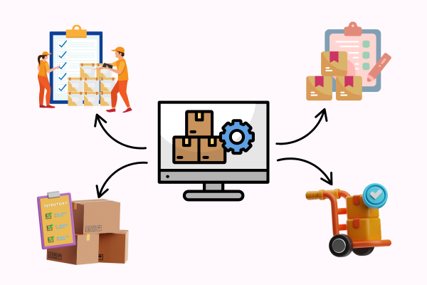 warehouse management software system