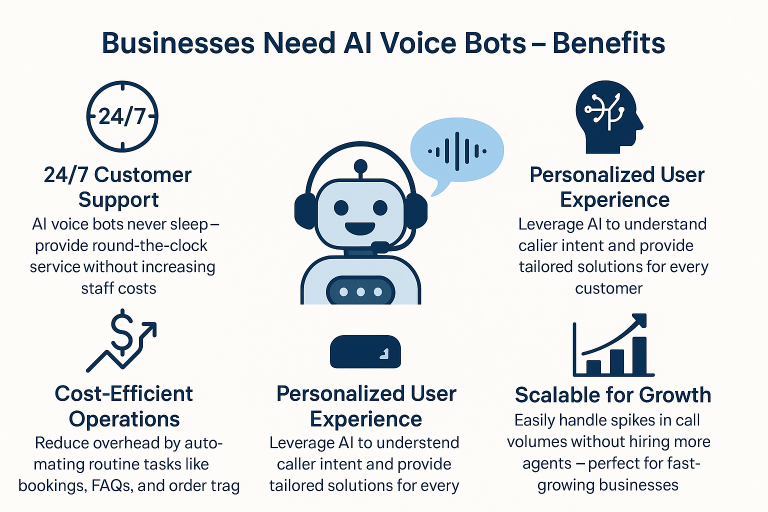 AI Voice Bots Benefits