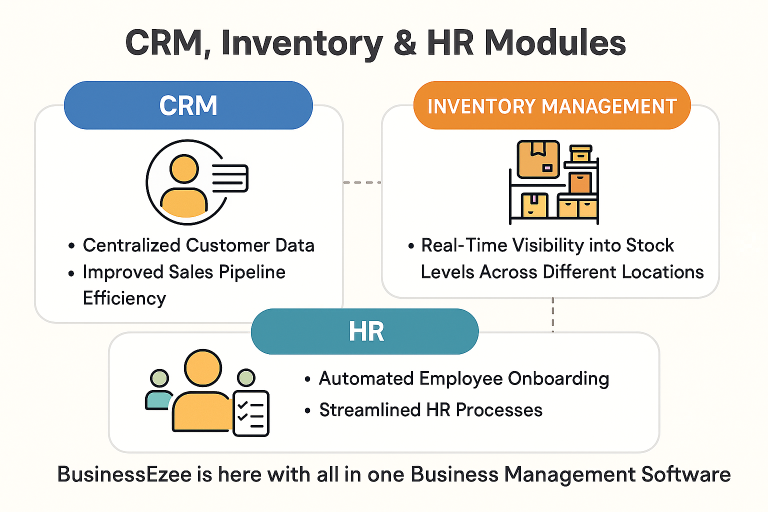 BusinessEzee Management Software