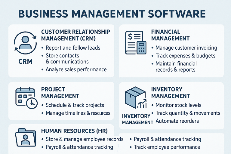 Business Management Software for your business