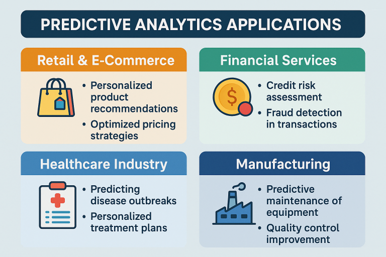 Predictive Analytics Applications