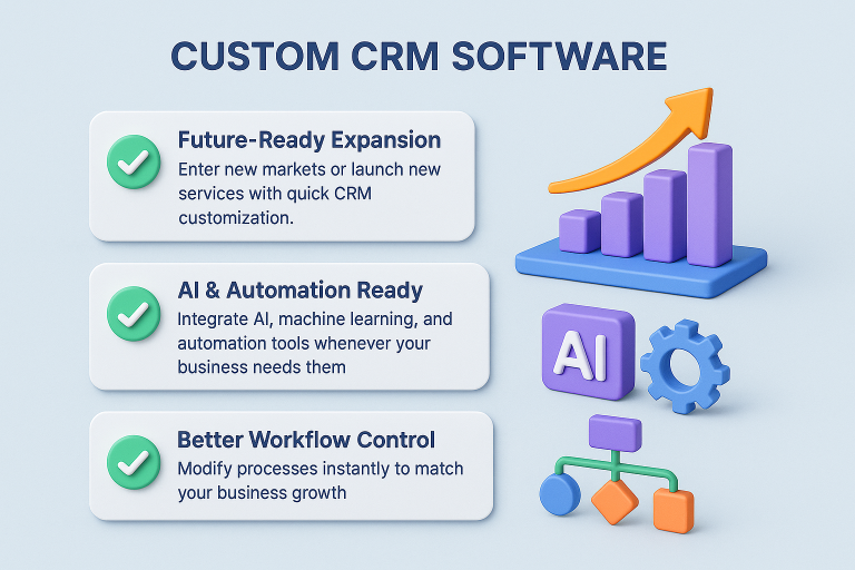 Future-Ready CRM Solutions